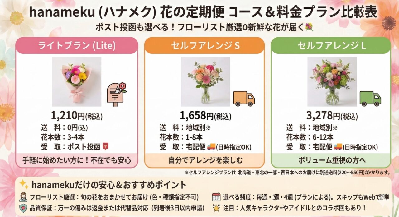 hanamekuハナメクお花の定期便の口コミ・評判まとめ花オ_1