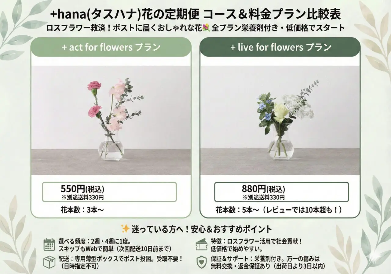 hana(タスハナ)花の定期便の口コミ・評判｜528円〜業界最安値級