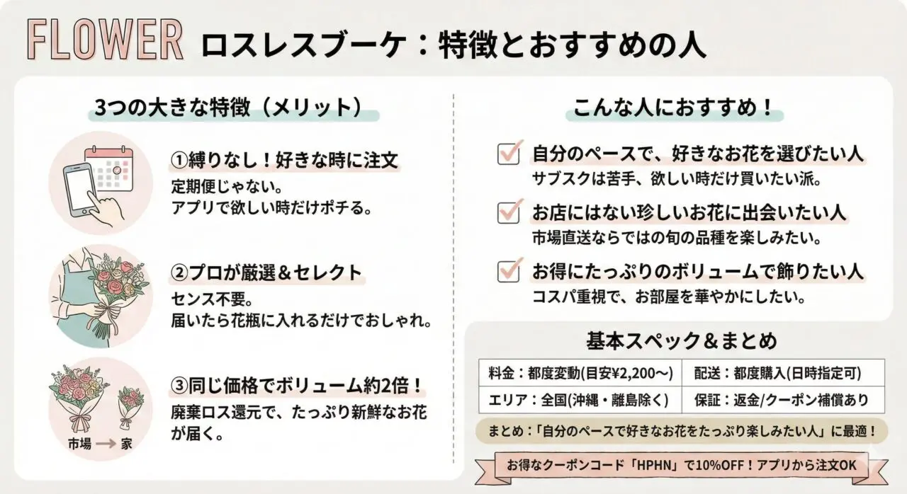 招待コードHPHN】FLOWER(フラワー)アプリの口コミ・評判！ロスレス